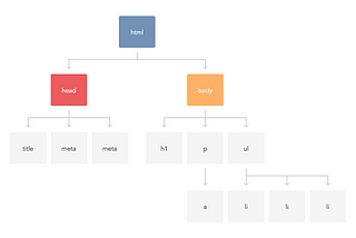 Another Front-End Framework? Here’s Why You Should Give Riot.js a Chance