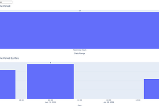 Tracking Work Hours Using IFTTT, Google Sheets, ChatGPT, and Python