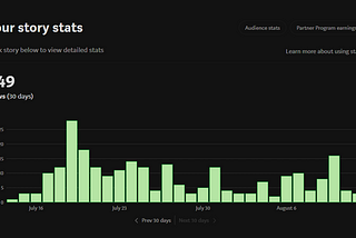 What a Normal first Month on Medium looks like.