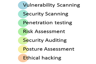 Security Testing — Basics that you should know