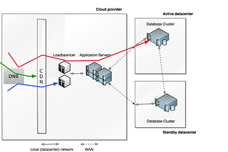 Monitoring and Observability