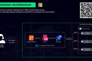 Serverless website deployment 100% automated in multiple environments (Test, Staging and…