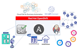 Eliminate Hidden Costs by using multi-cloud RedHat OpenShift