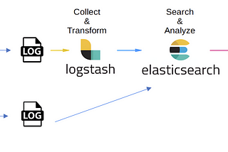 Enhanced Logging and Tracing in Micronaut Microservices