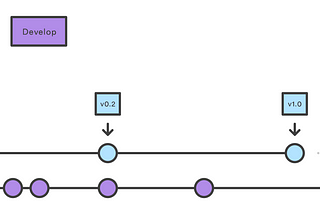 GitFlow — How to start