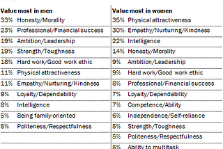 Womenhood: Utilizing Misogyny