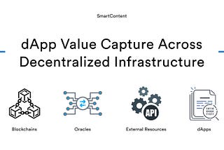 dApp value capture