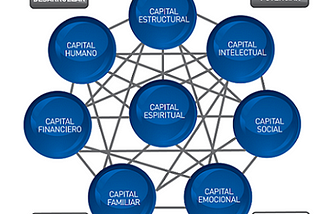 Definiendo el concepto de Inteligencia “Familiar-Empresarial”, el Family Enterprise coeficient…