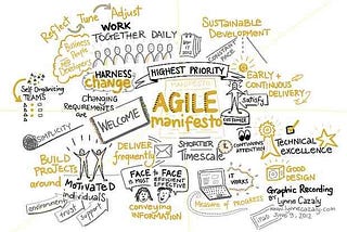 คำแถลงอุดมการณ์แห่ง Agile และ หลัก 12 ประการ