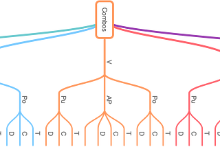 Permutation — Order Matter!