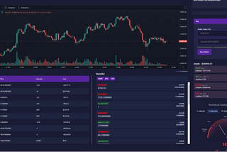 Brank, The gamification of crypto.