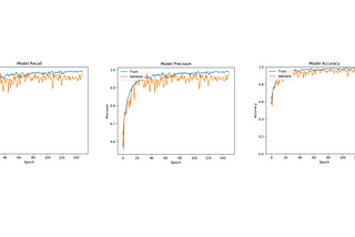 Acute Lymphoblastic Leukemia detection with Tensorflow