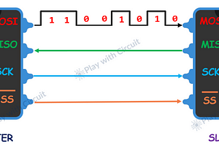 What is SPI Communication Protocol?