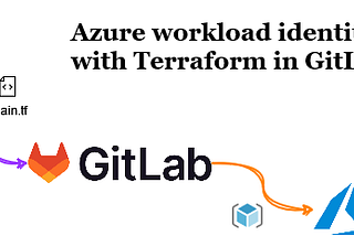 Azure Common Monitoring With Terraform | by Noël Gaß | Medium