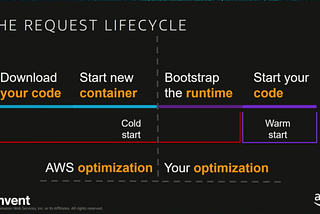 Optimizing AWS Lambda Execution