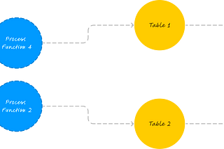 Taming the Table API in Flink