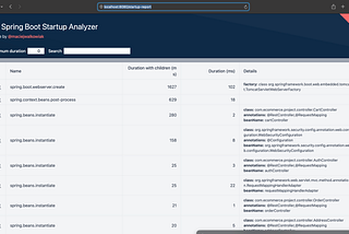 Modernizing Legacy Microservices: Upgrading from Java 8 & Spring Boot 2 ...