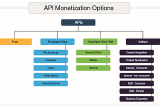 Mundo das API’s