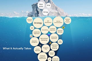 Employer Branding: More Than Just Photos and Videos