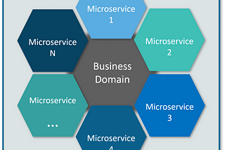 Hacking Microservices For Fun and Bounty