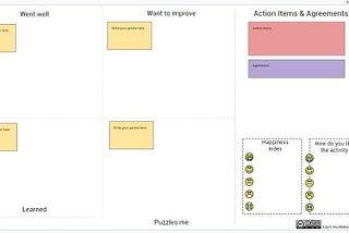 Innovative Sprint Retrospective — Next Episode