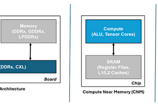 Improving AI efficiency at the Edge: in-memory computing (IMC)