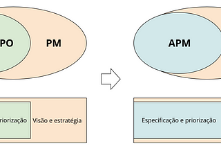 Equívoco do Product Owner nº 1: É apenas um passo na carreira de gestão de produtos?