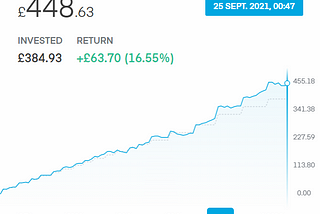 I Invested £1 A Day For A Year