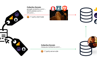 Server-side analytics overview