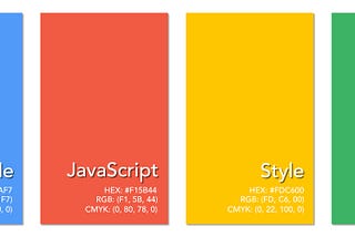 13 Noteworthy Points from Google’s JavaScript Style Guide