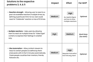 How would you improve reactions on LinkedIn?