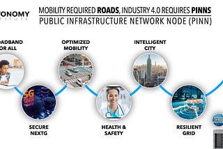 Intelligent Infrastructure is Foundation of Industry 4.0