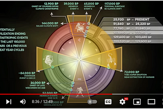 How to Control Civilizational Information Technology Transfer