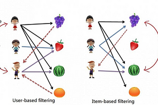 Back to Basics: Nearest Neighbours