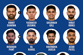 Team India Expected Playing 11 for 1st Test against Bangladesh.