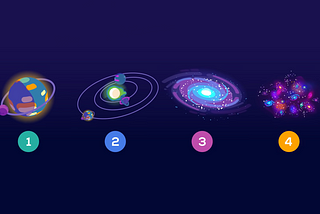 Imagining Alien Civilizations: The Kardashev Scale