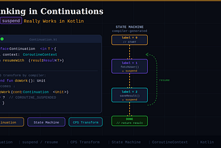 Thinking in Continuations: How Suspend Really Works in Kotlin