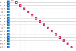 Quantum Programming: Random Number Generation in Python with Qiskit