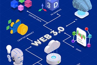 Semantic Web 의미는 무엇일까? (feat. Microformats vs Schema.org) - 이론편