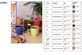 YOLO and Color Detection: Real-Time Object and Color Recognition in Action!