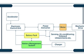 Understanding Battery Management Systems in Electric Vehicles
