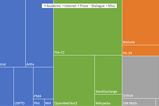 The Problem With Open Sourcing AI Datasets