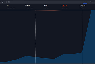 Advanced Trading Strategies