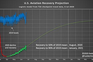 Aviation Recovery Project: July 6 update