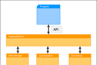 Rise of the Hyperplatforms