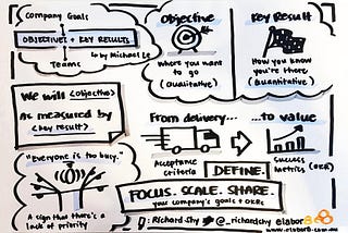 Using OKRs for aligning impact from boardrooms to pixels