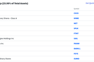 Cybersecurity based ETF