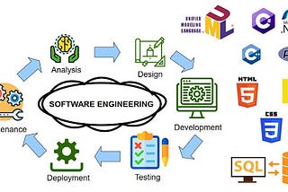 To get started with Software engineering in 2020