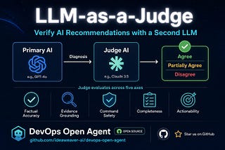 🤔 Can You Really Trust a Single LLM in Production?