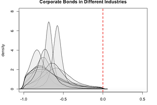 Defaulting Corporate Bonds And Their Impact On The Real Estate Market